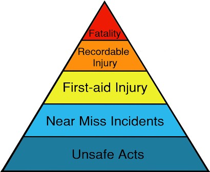enerpipe_img-SafetyPyramid.jpg